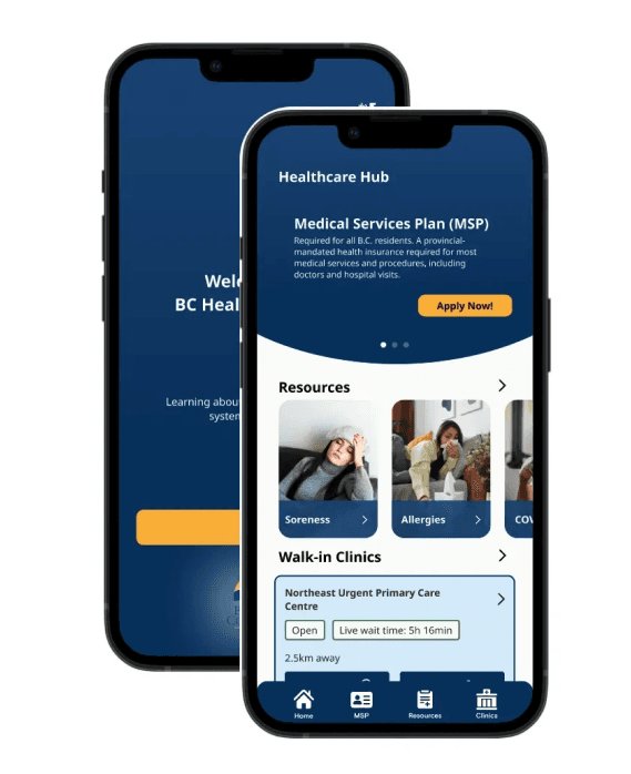 BC Healthcare Hub project cover