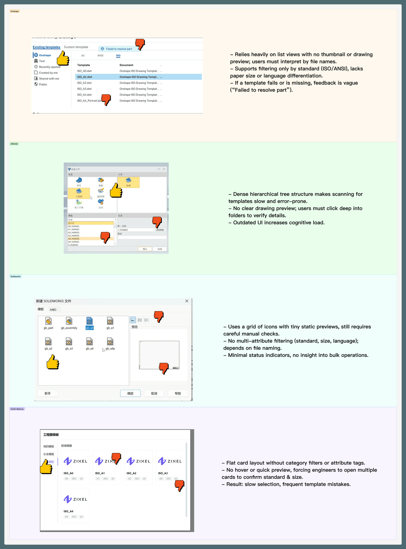 Annotated audit of template pickers in Onshape, ZWCAD, SolidWorks, and the old Zixel CAD: list views without previews, single-attribute filtering, and vague failure feedback